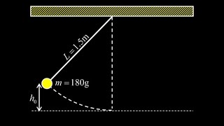 Simple pendulum maximum starting height for maximum tension in the string before it breaks.