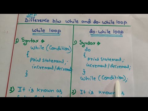 Basic of Computer Language Basic C Language Programming C Programming tutorial Hindi