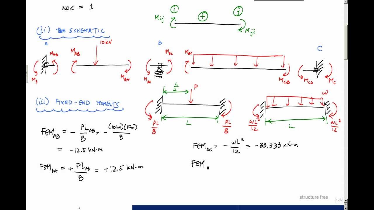 Slope Deflection Method Example (1/3) - Structural Analysis
