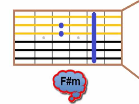 We Never Change Guitar Lesson