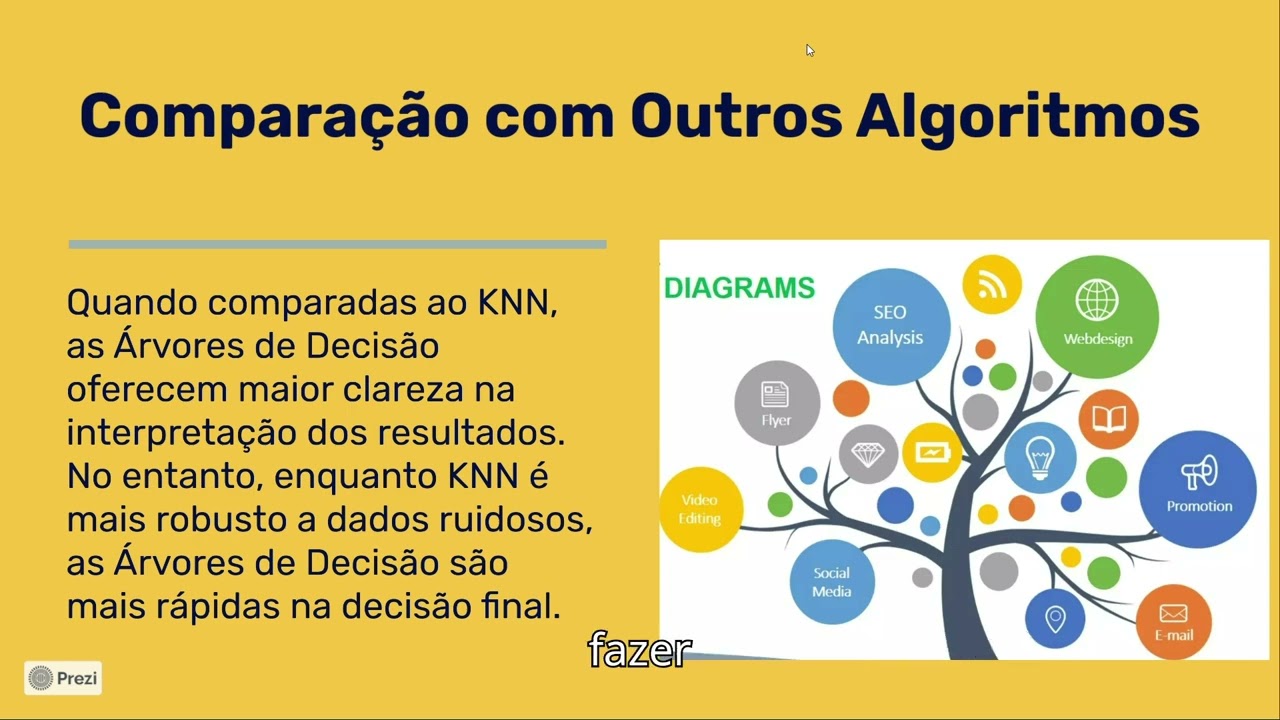 Árvore de Decisão   Luciano Veloso