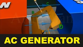 AC Generator || 3D Animation Video || 3D video