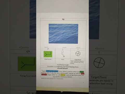 Meaning of Water Revealed in 𐤀ncient Hebrew (Eʋe)