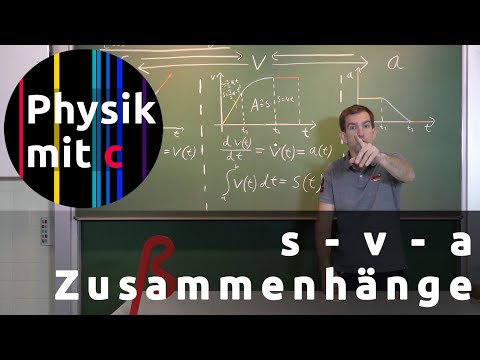 Der Zusammenhang von Strecke, Geschwindigkeit und Beschleunigung