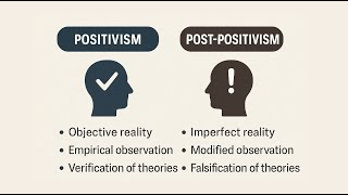 Positivism vs Post-Positivism: Foundations of Quantitative Research