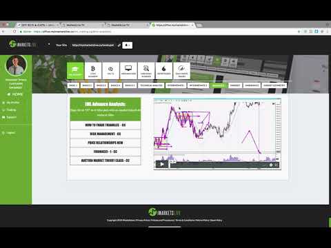 Was ist die iML Academy? Wo kann man sein Trading Mindset erweitern? Die Forex und Krypto Ausbildung