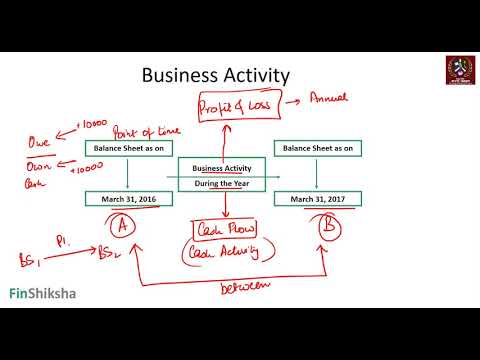 FINANCIAL REPORTING & ANALYSIS - UNIT 1.3 - Balance Sheet
