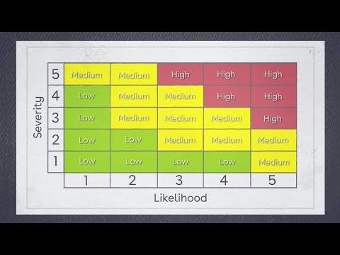 What is the difference between hazard and risk? | Risk Assessment Training | iHASCO