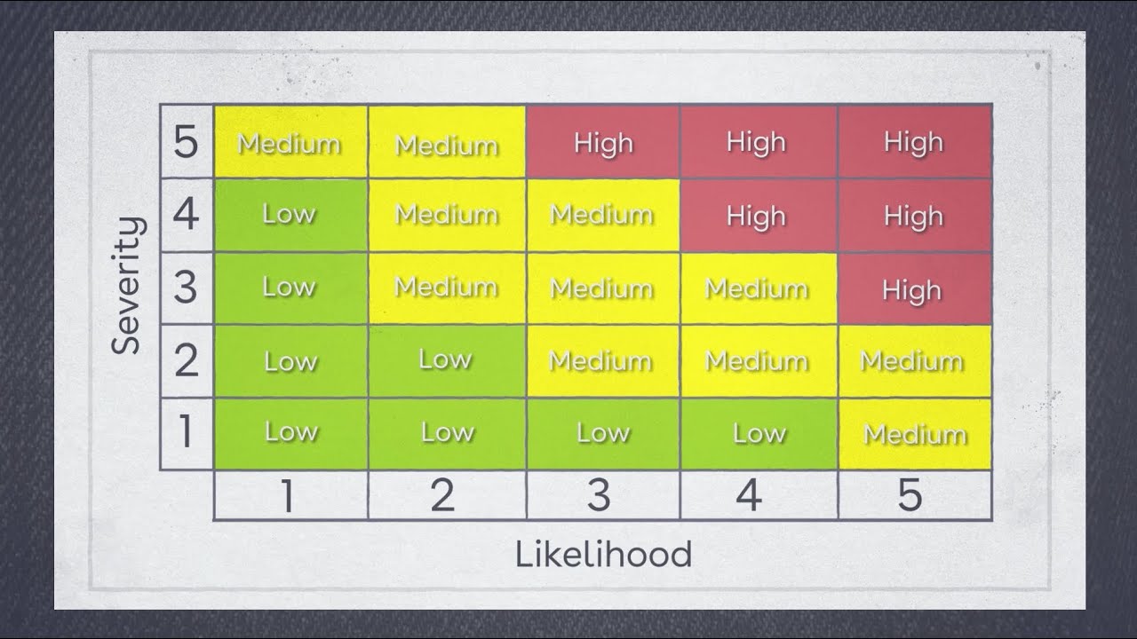 What is the difference between hazard and risk? | Risk Assessment Training | iHASCO