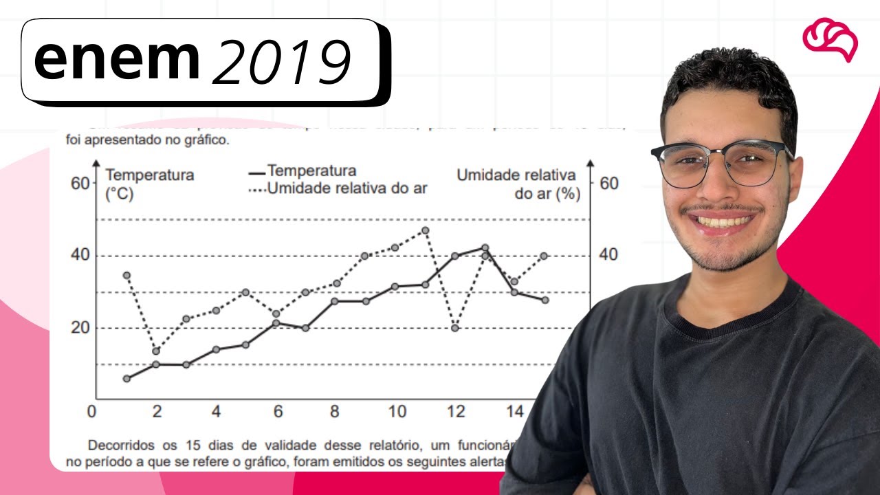 Resolução em Vídeo — Questão 146 ENEM 2019