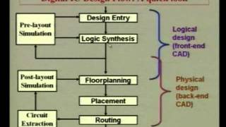 Lec 07 - Digital System Design (First Course on VLSI design and CAD)