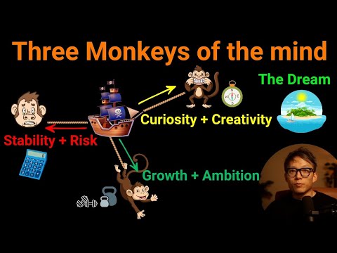 Why you always feel conflicted when making important decisions [Three Monkey Framework]