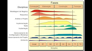 Processos de Desenvolvimento Iterativos e Incrementais