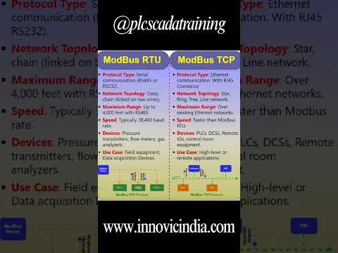Modbus Communication Protocol : RTU vs TCP #modbus #rtu #communicationprotocol