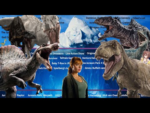 The Jurassic Park Iceberg Explained