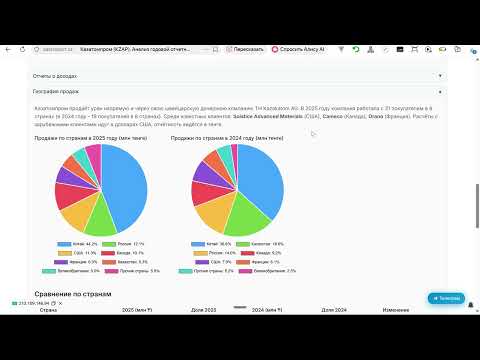 Казатомпром: кто покупает уран и как менялась география продаж