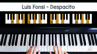 Canciones fáciles para piano (Camila, Ed Sheeran y Luis Fonsi) Acordes -  Chordify