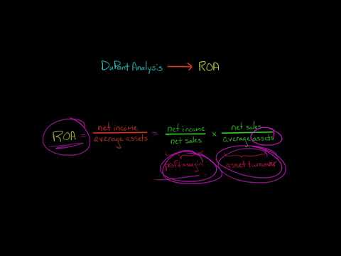 DuPont Analysis for ROA | Financial Statement Analysis