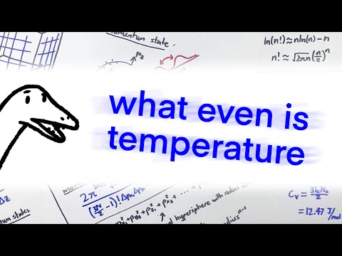 Temperature and the Sackur–Tetrode Equation