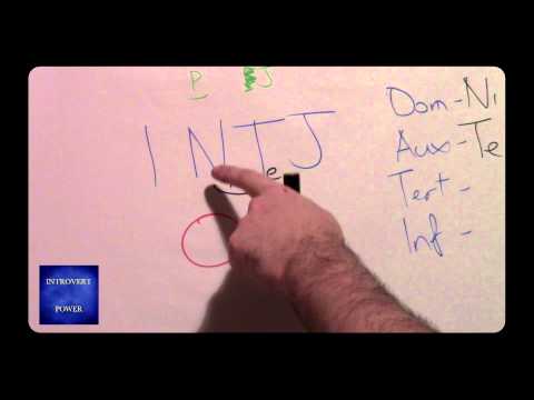 How to Work Out Your MBTI Cognitive Functions (Step-by-Step Guide)