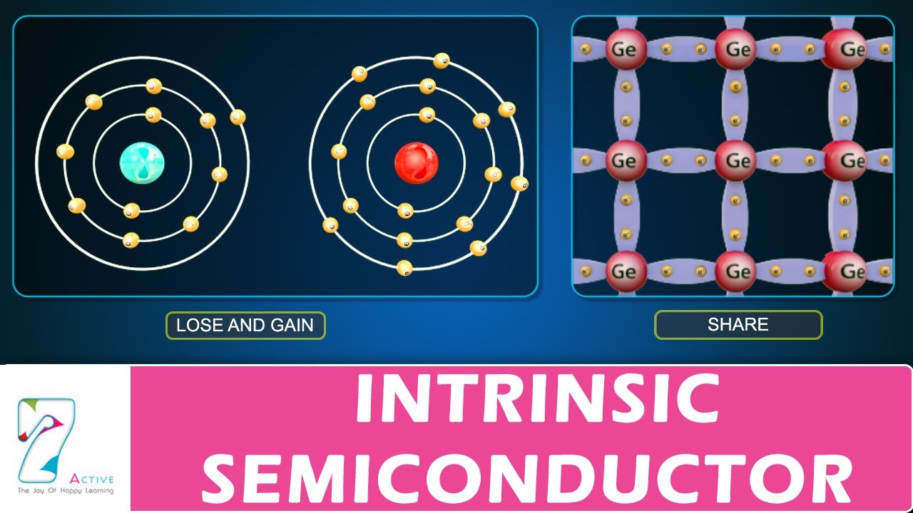 INTRINSIC SEMICONDUCTOR