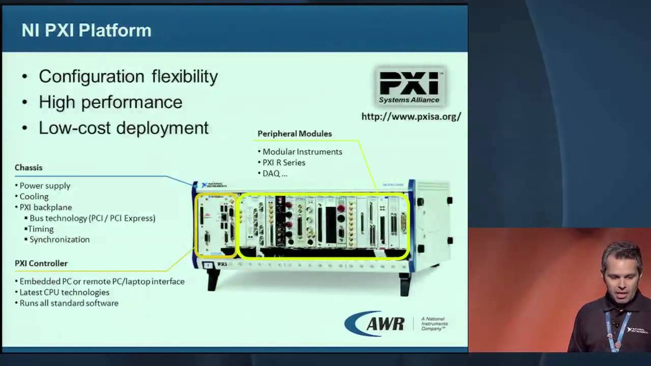 Design Example: Radar System in VSS
