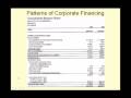 Corp Finance and Financial Markets Video Tutorial