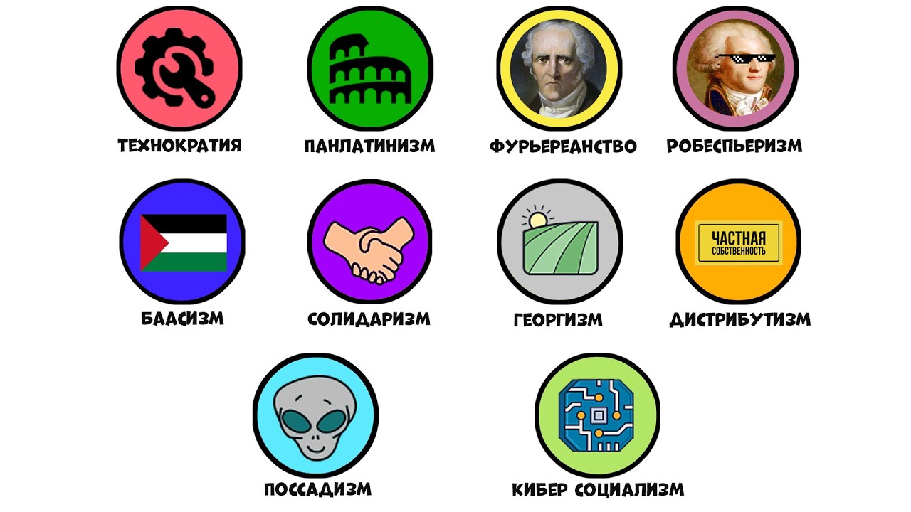 Все редкие политические идеологии за 11 минут
