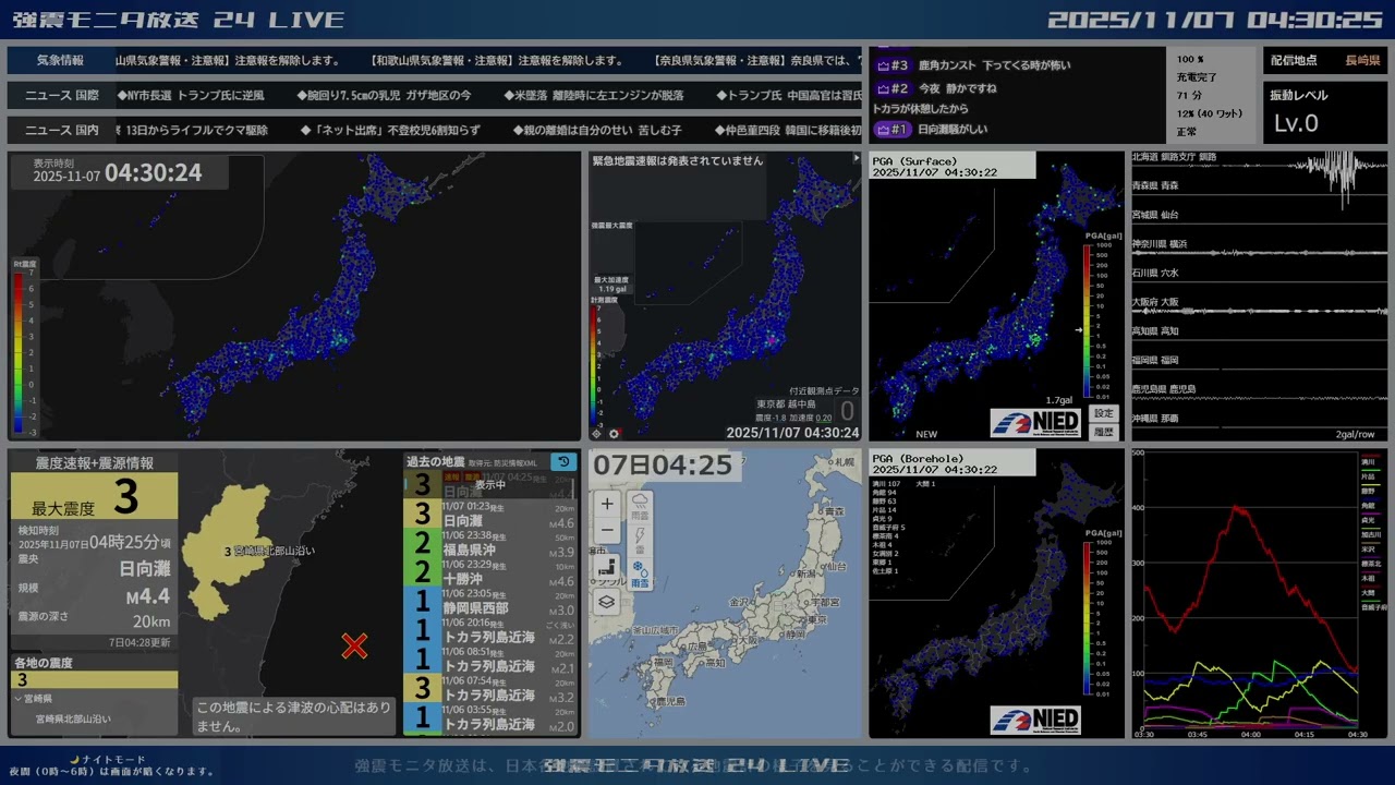 【日向灘】2025年11月07日 04時25分54秒（最大震度3 M4.4 深さ30km）地震録画