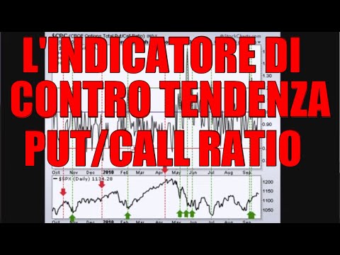, title : 'L'Indicatore di Contro Tendenza sul Sentiment del Mercato: il PUT/CALL Ratio'