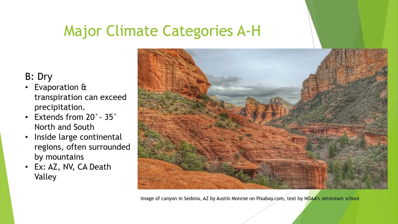 Climate Zones Described