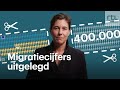 Creatief met migratiecijfers: zo framen politici