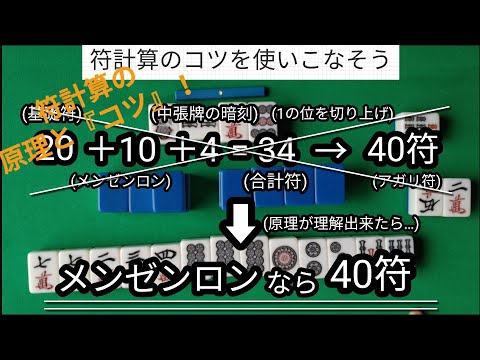 上下に引用符を入れるのはとても簡単です