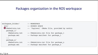 [F1tenth (F1/10) Lecture 3]: ROS Filesystem and Catkin Make