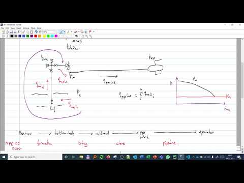 The lifecycle of a hydrocarbon field