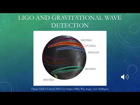 The Fate of Tensor Vector Scalar Modified Gravity by Shannon Abelson