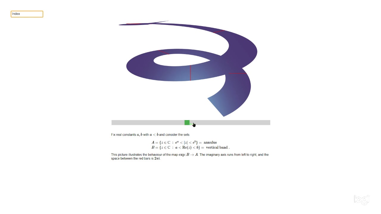 The geometry of the complex exponential map