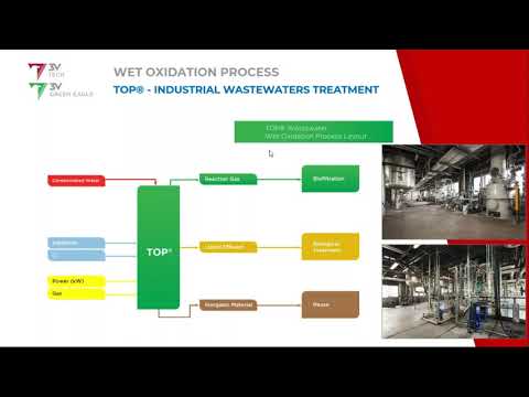 Trattamento di rifiuti liquidi e fanghi: tecnologie di ossidazione ad umido e separazione termica