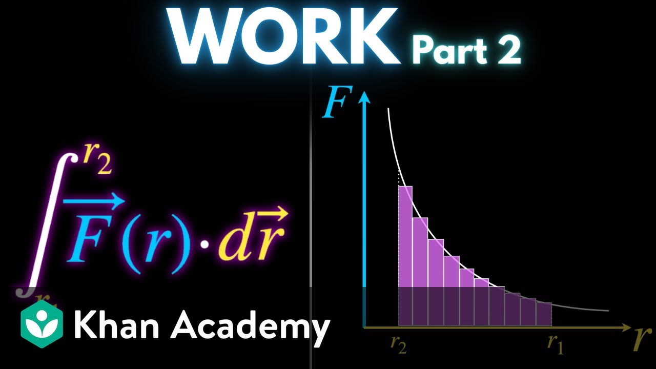 Work done by forces (part 2) | AP Physics | Khan Academy