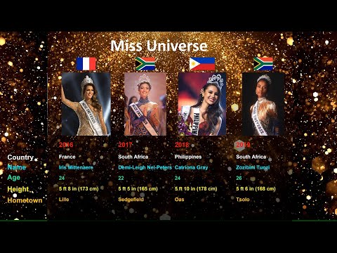Miss Universe (1952-2019)