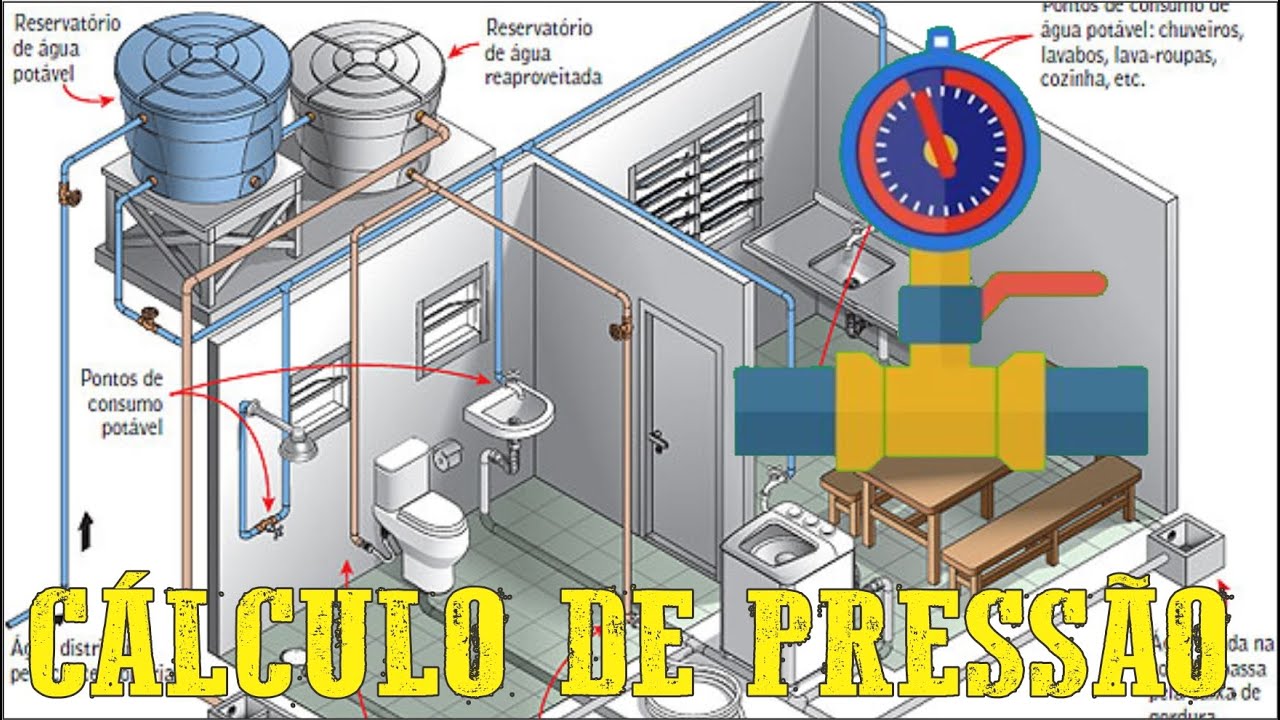 Cálculo de pressão - Hidráulica básica #02