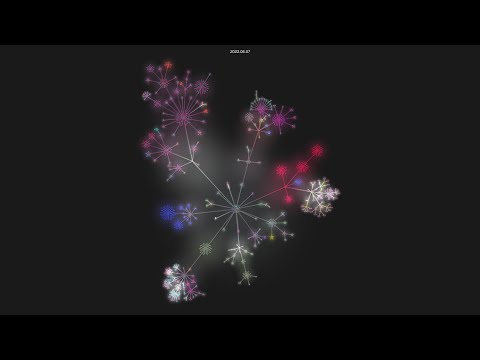 Atomatom Shell Git History Visualization