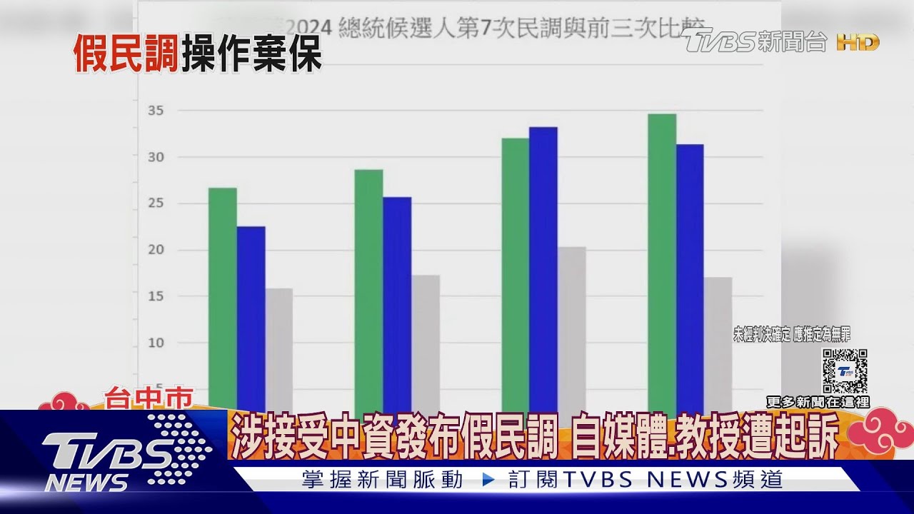 涉發布假民調「藍軍翻轉賴蕭配」 自媒體記者、退休教授遭起訴