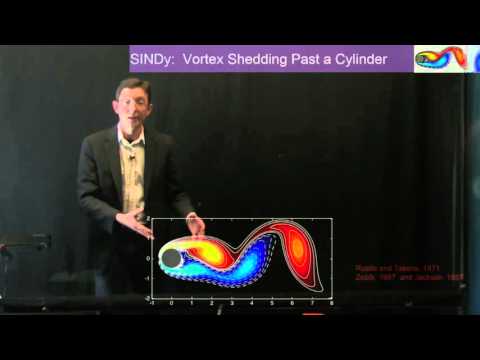 Sparse Identification of Nonlinear Dynamics (SINDy)