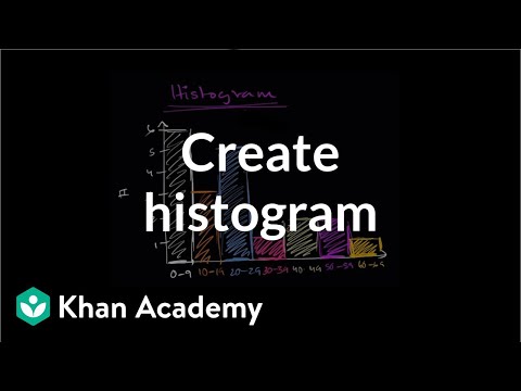 Creating histograms