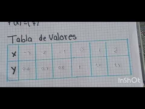 función exponencial GENESIS PARDO 3C