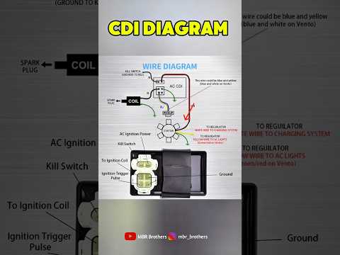CDI DIAGRAM/ Cdi wiring/ CDI System