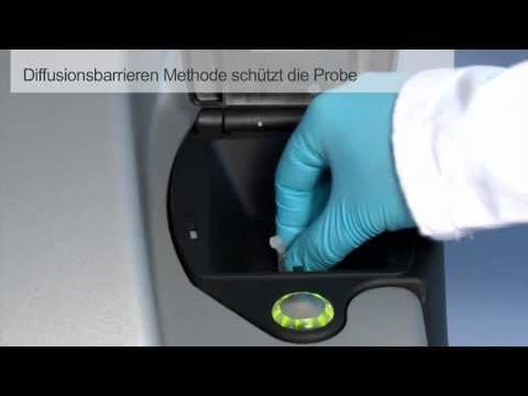 Protein Mobilitäts Messung mit dem Zetasizer Nano ZSP