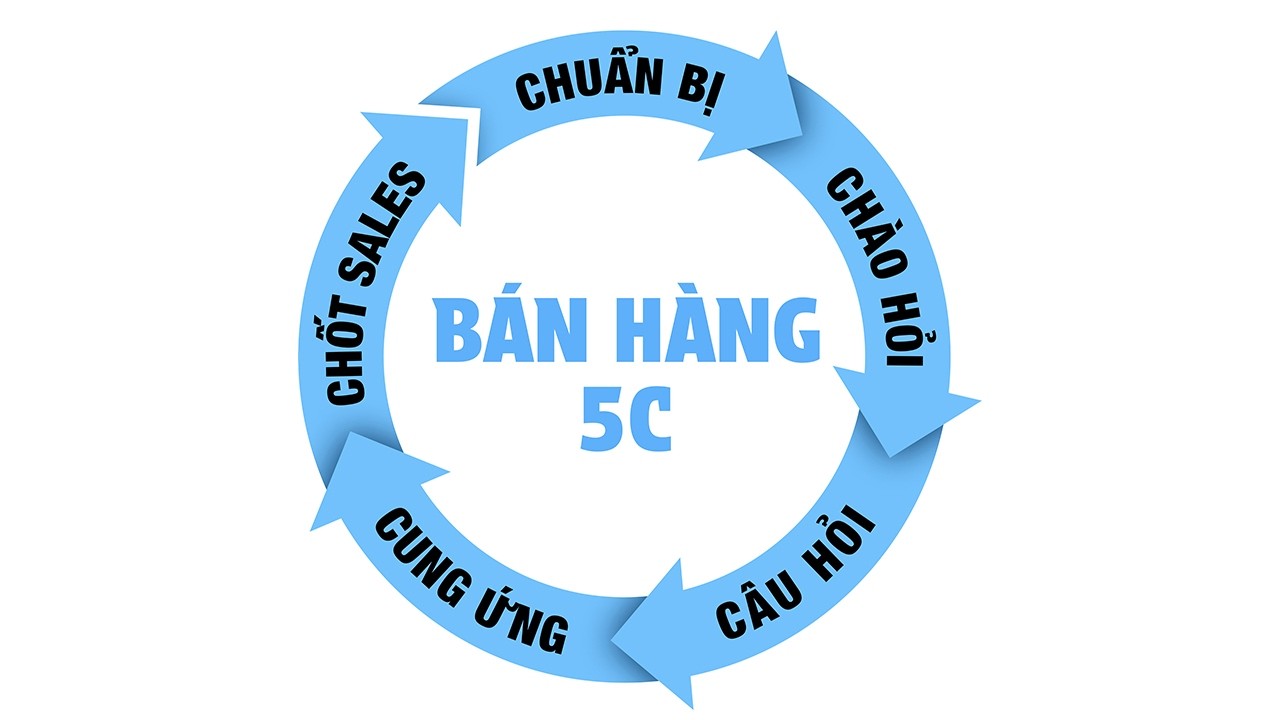 Chia sẻ từ học viên 2