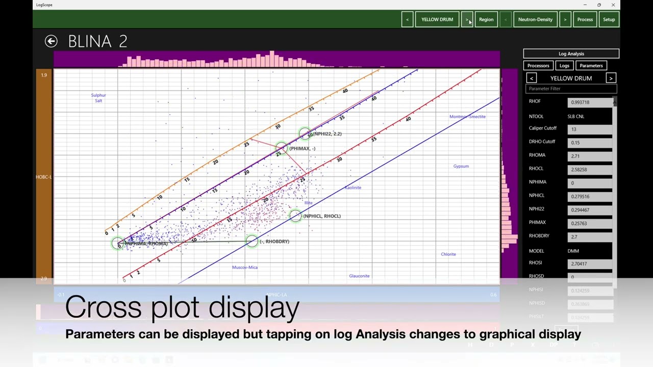 Multi well Log Analysis